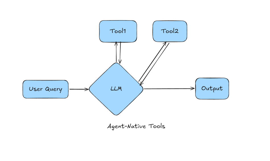 Agent Native Tool Flow