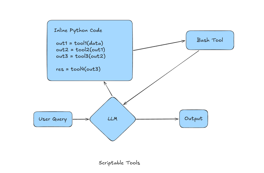Scriptable Tool Flow